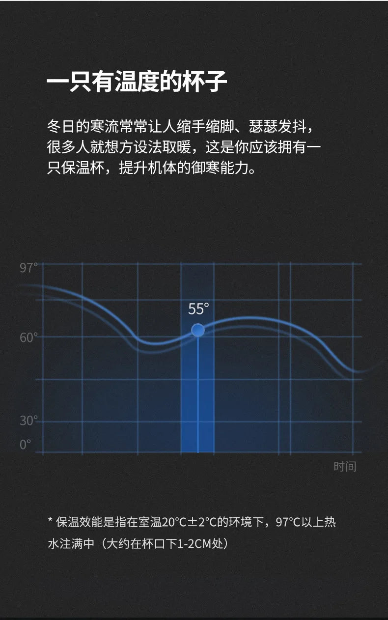 Hydro Flask Coffee Mug With Temperature Display - 380/510ml